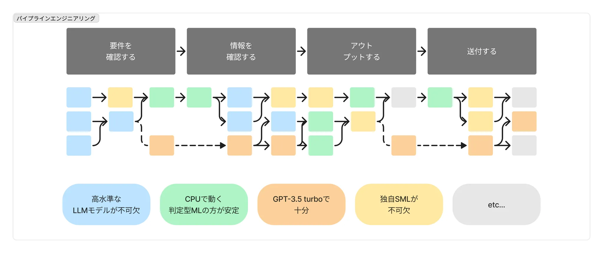 図・資料