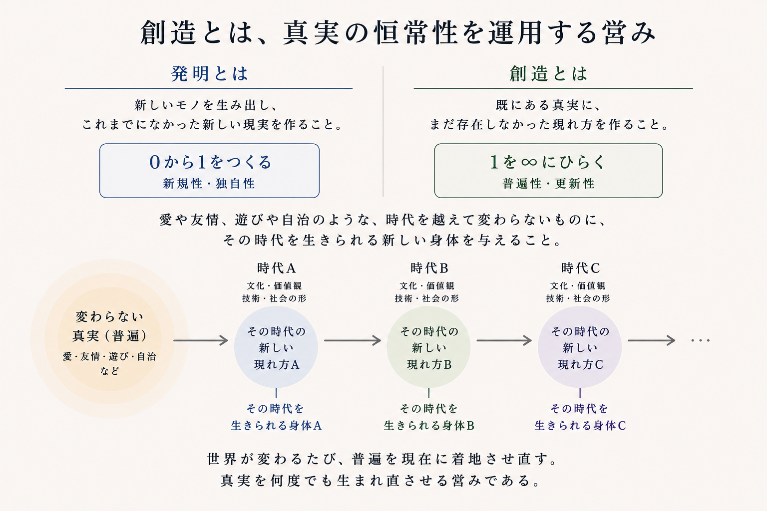 図・資料