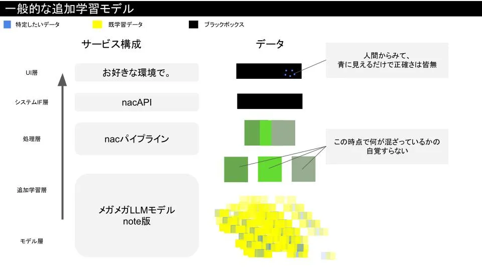 図・資料