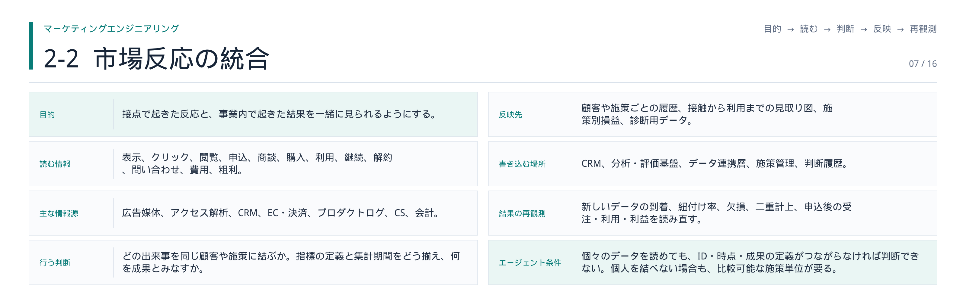 図・資料