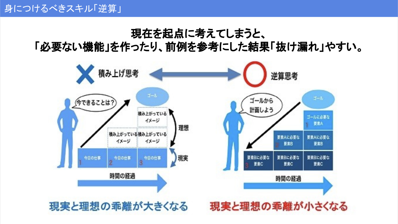 図・資料