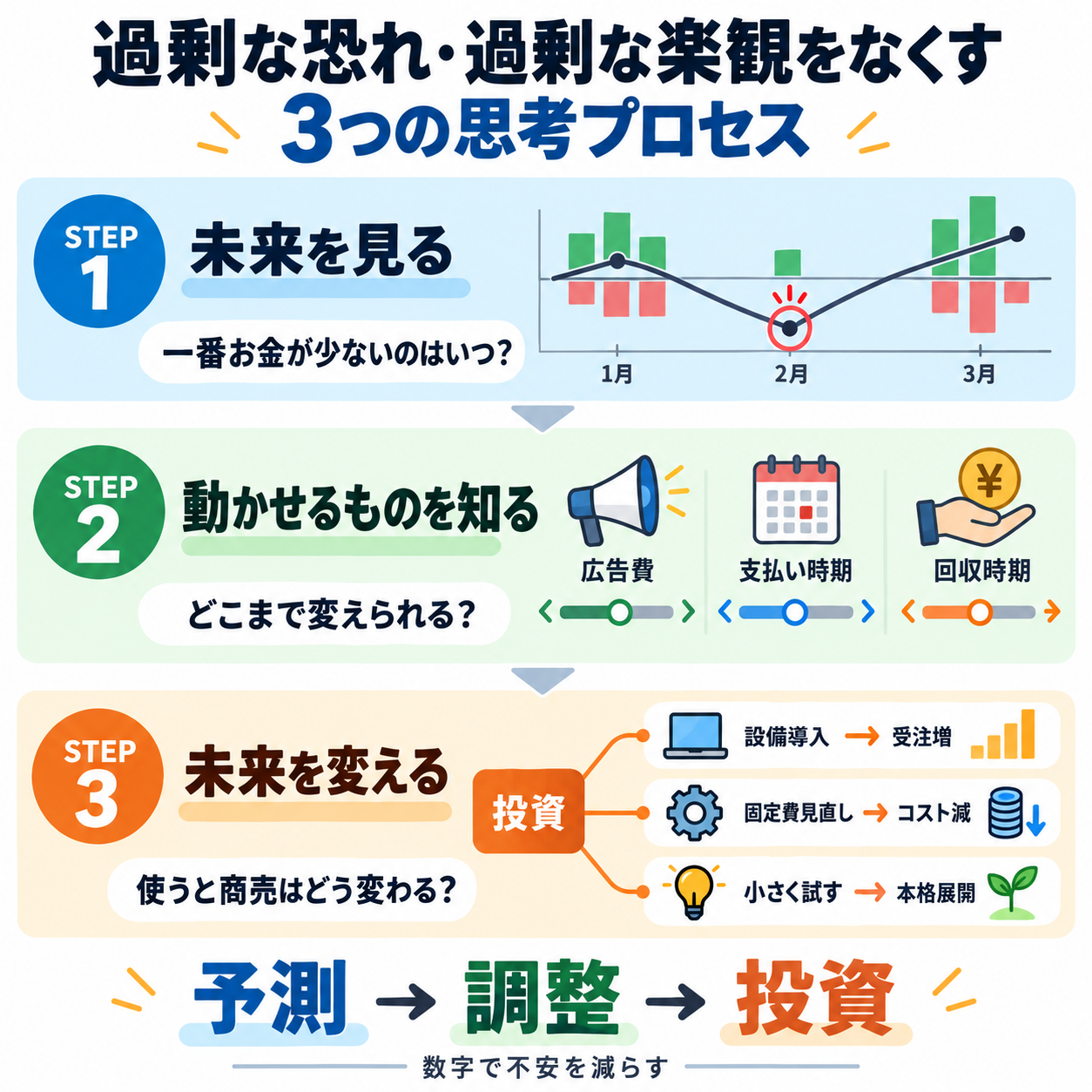 図・資料