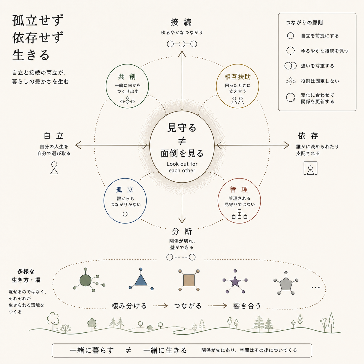 図・資料