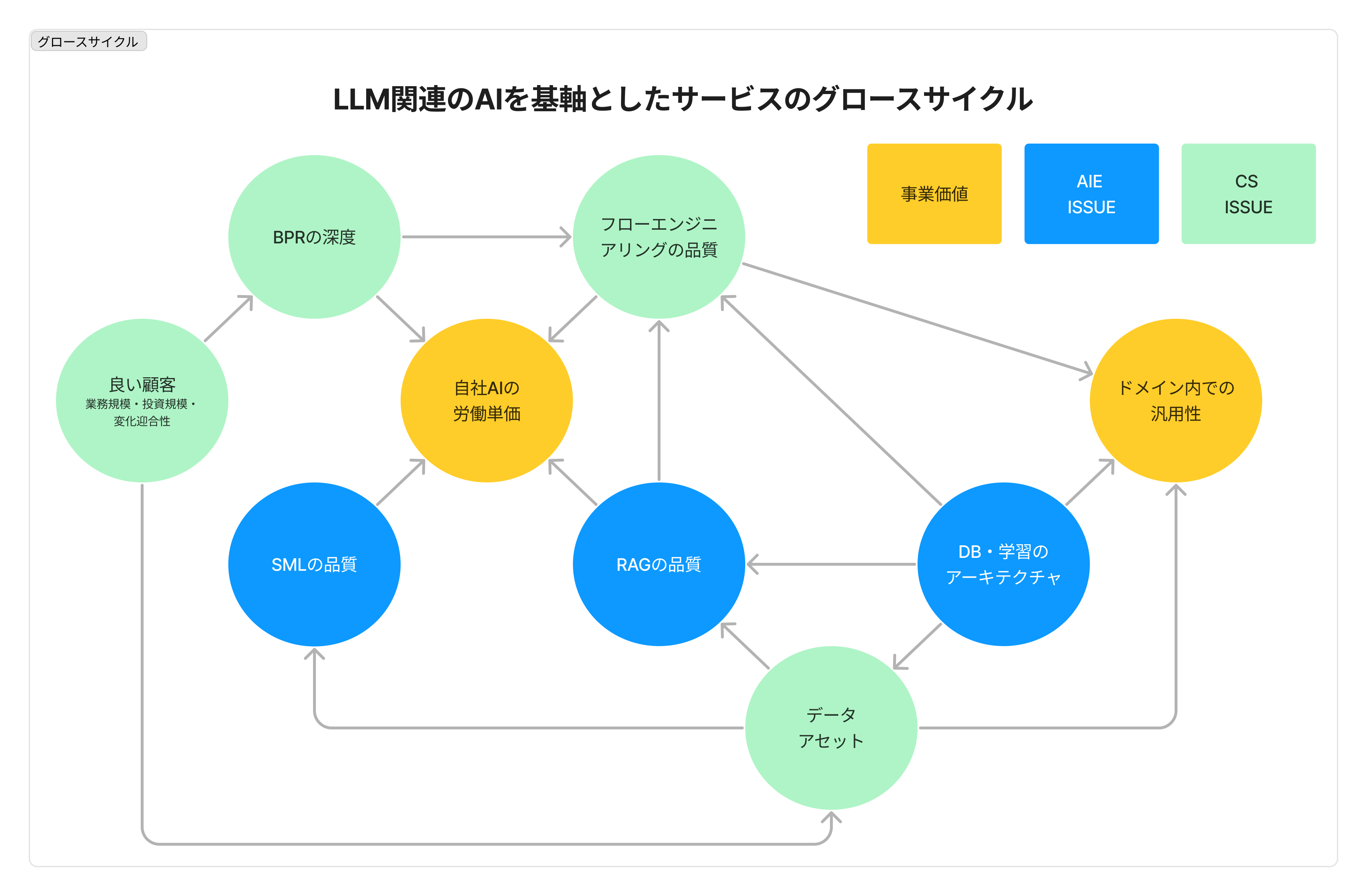 図・資料