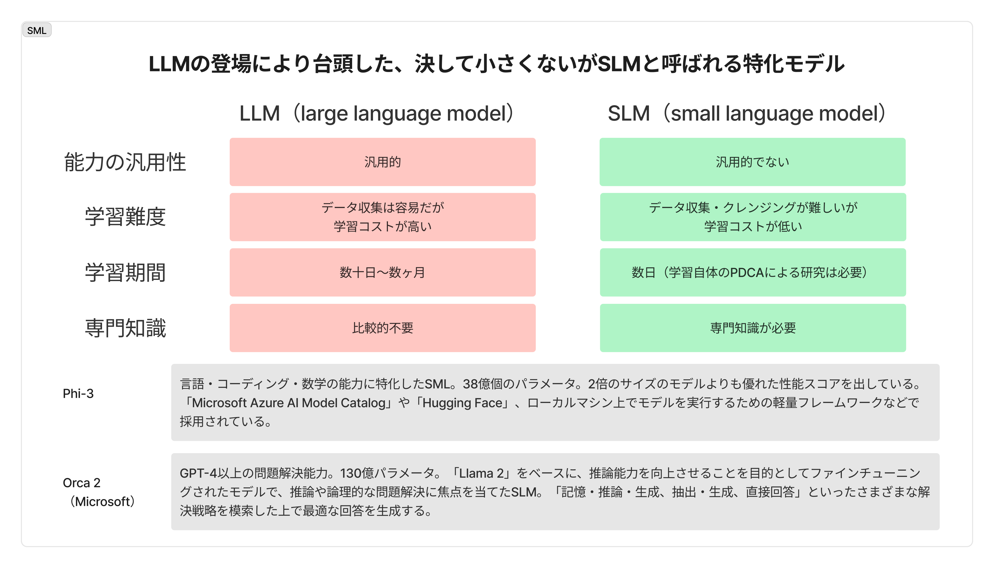図・資料