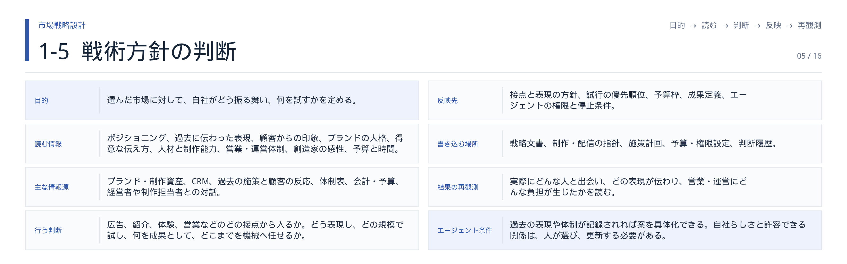 図・資料