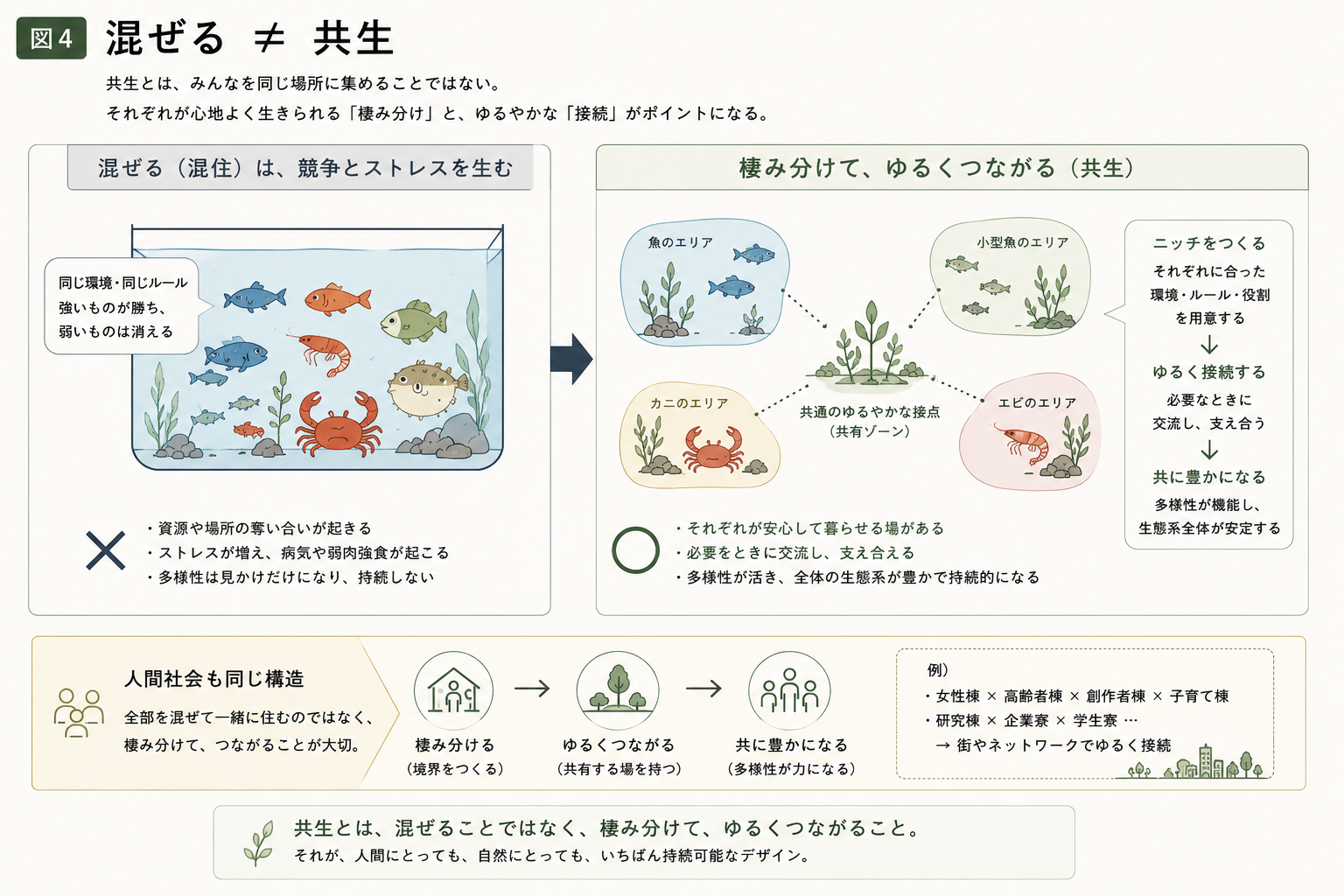 図・資料