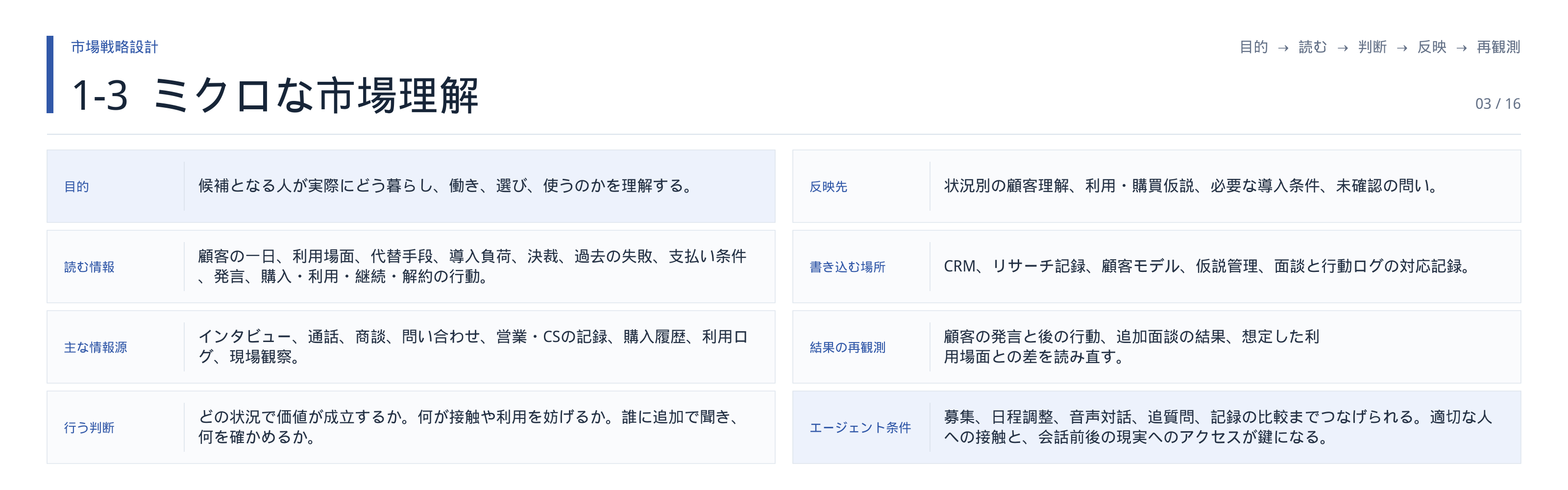 図・資料