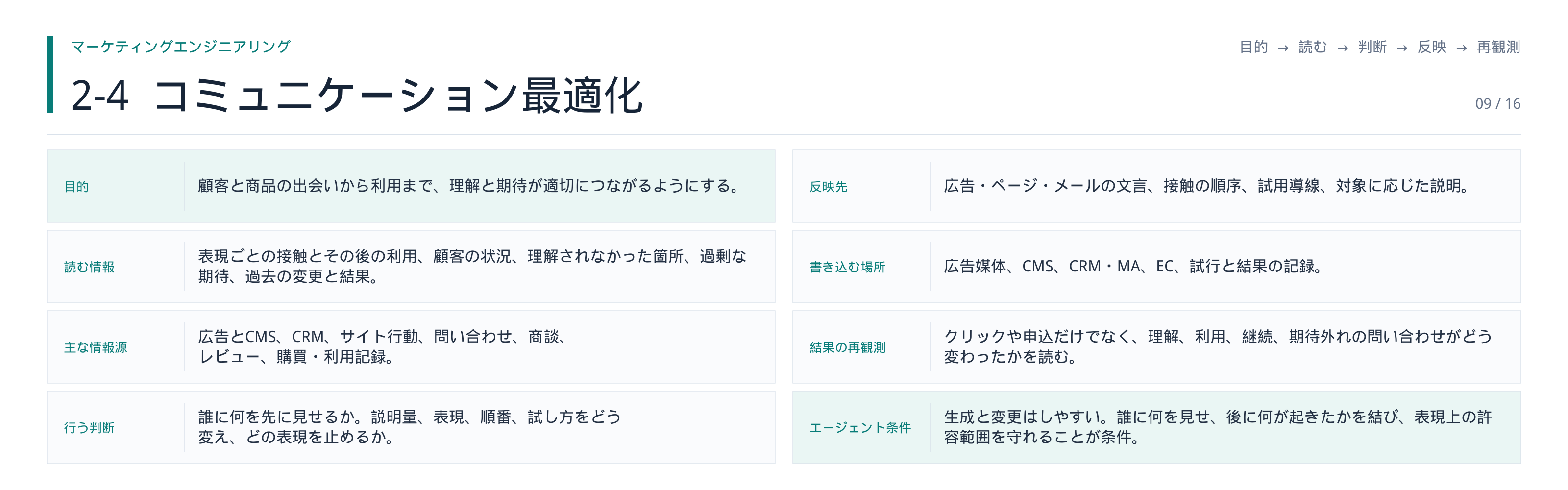 図・資料