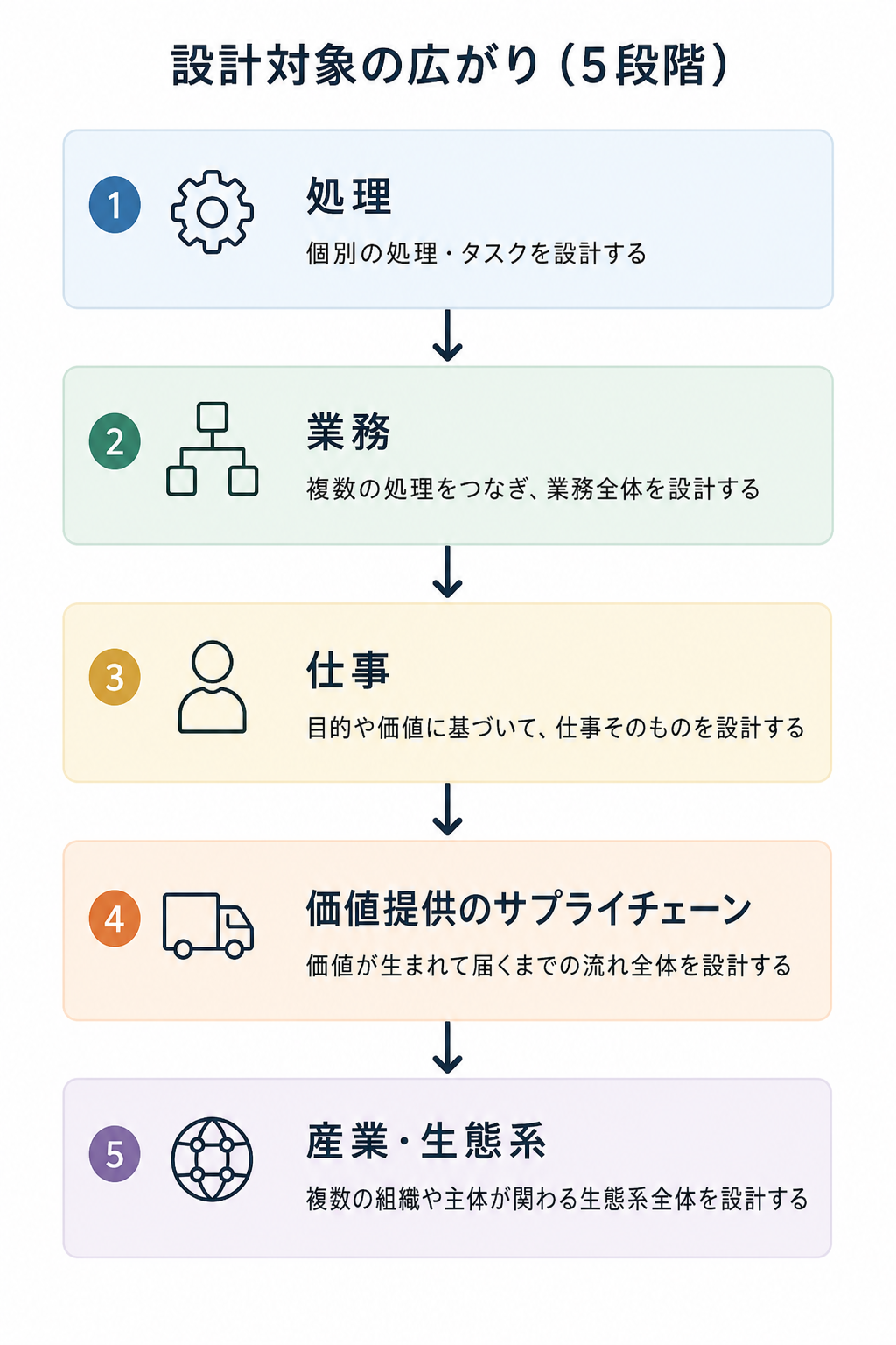 図・資料