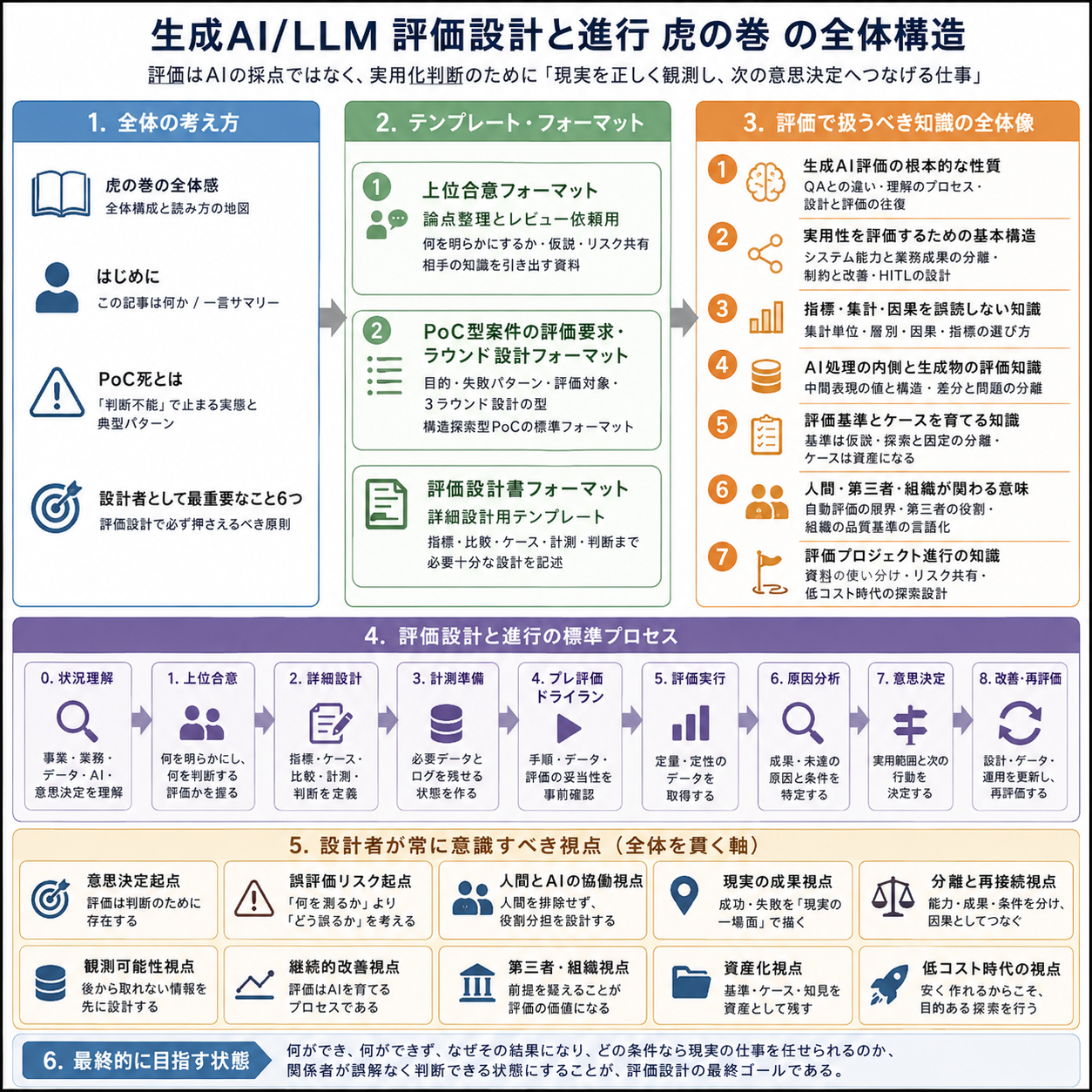 図・資料