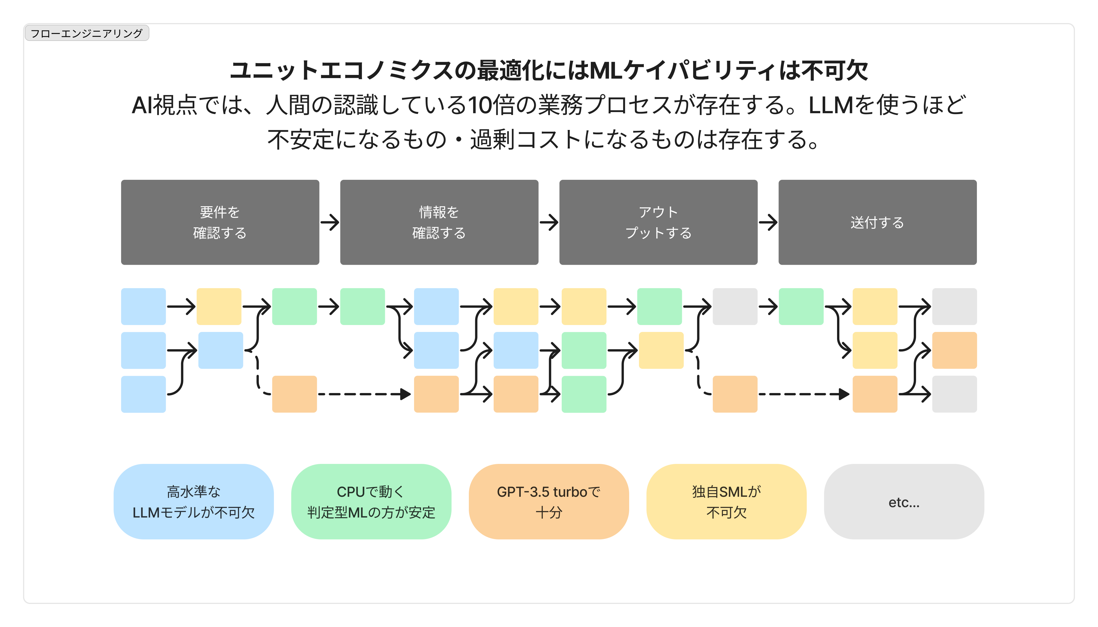 図・資料