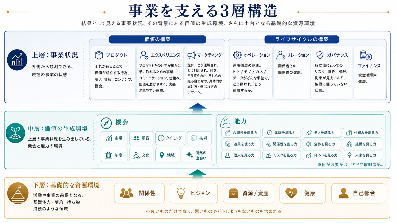 図・資料