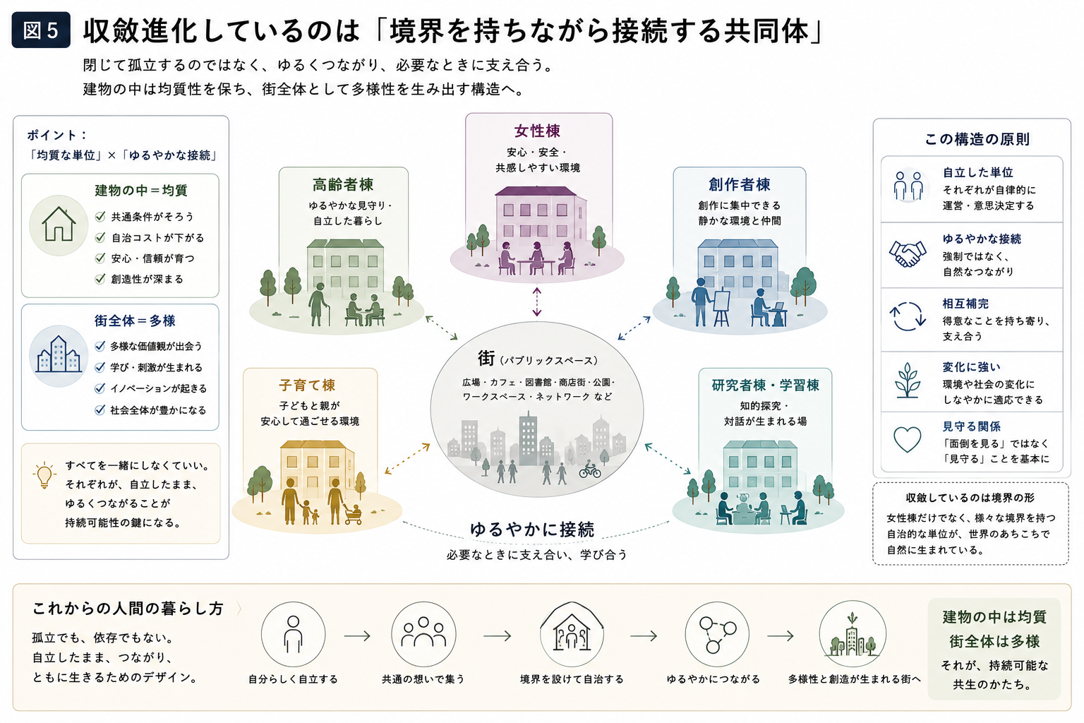 図・資料