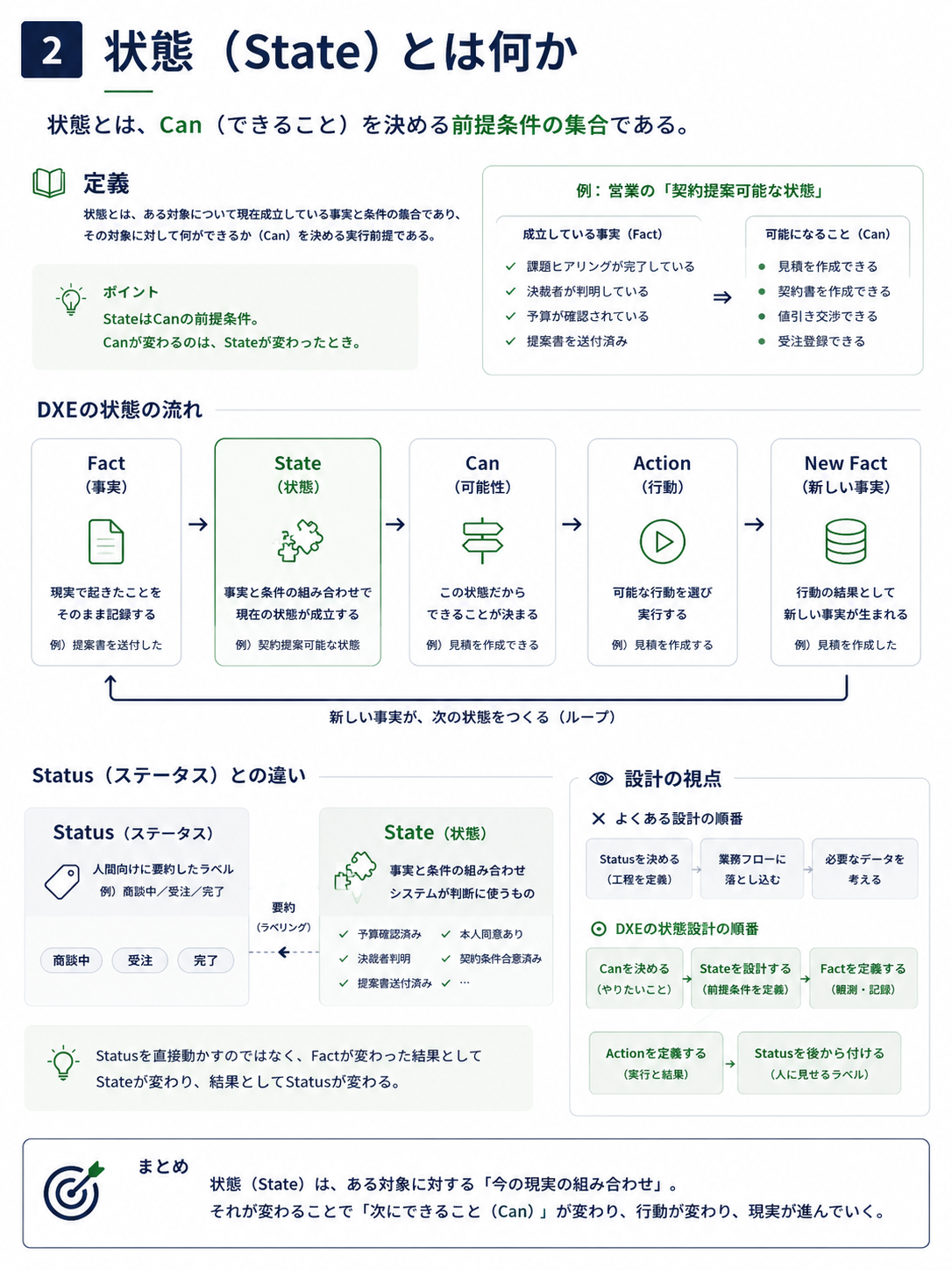 図・資料