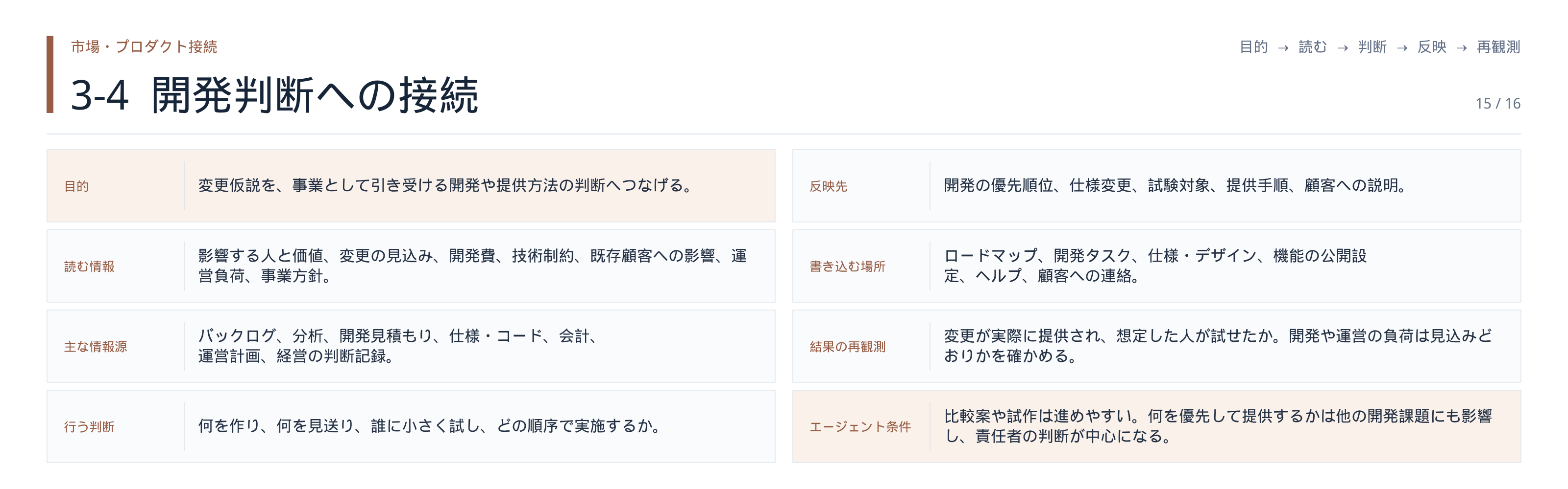 図・資料