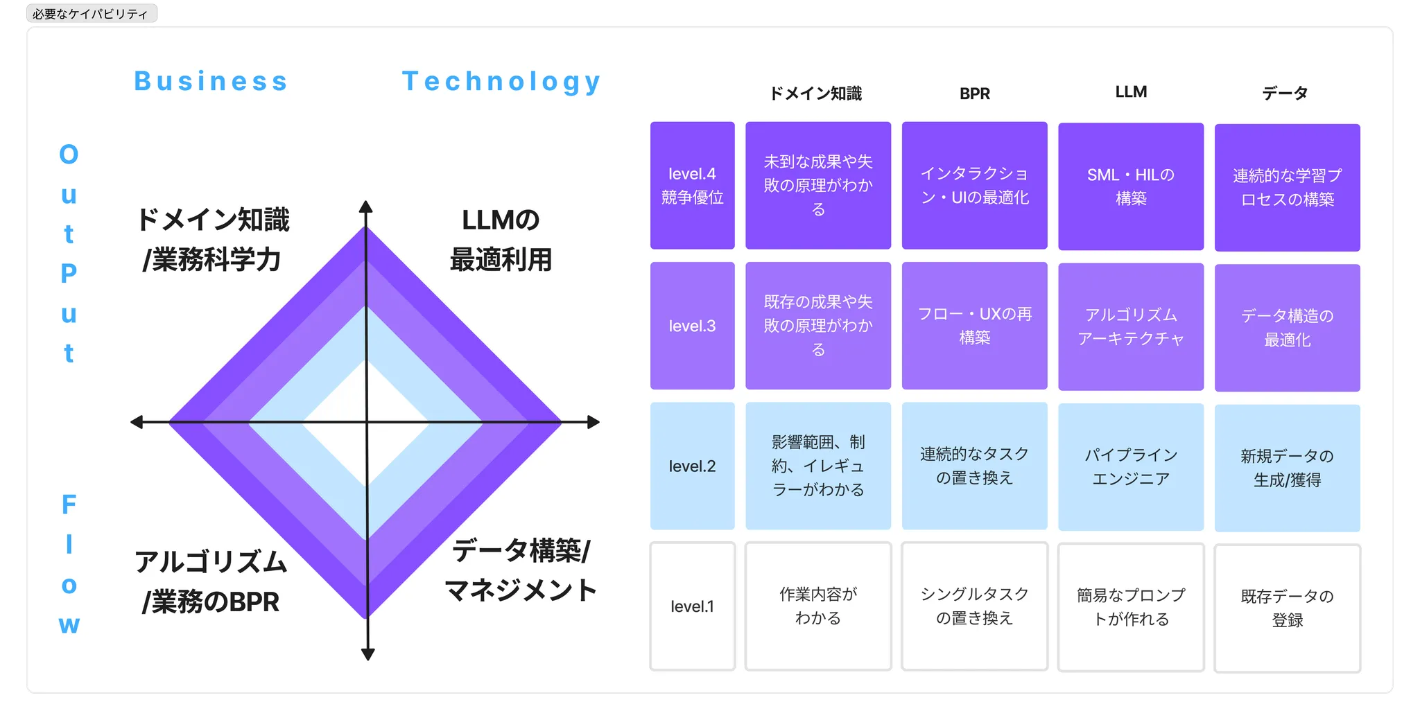 図・資料