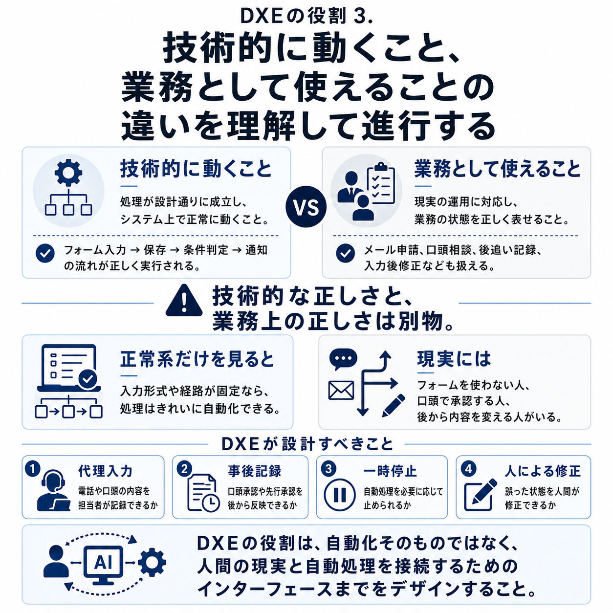 図・資料