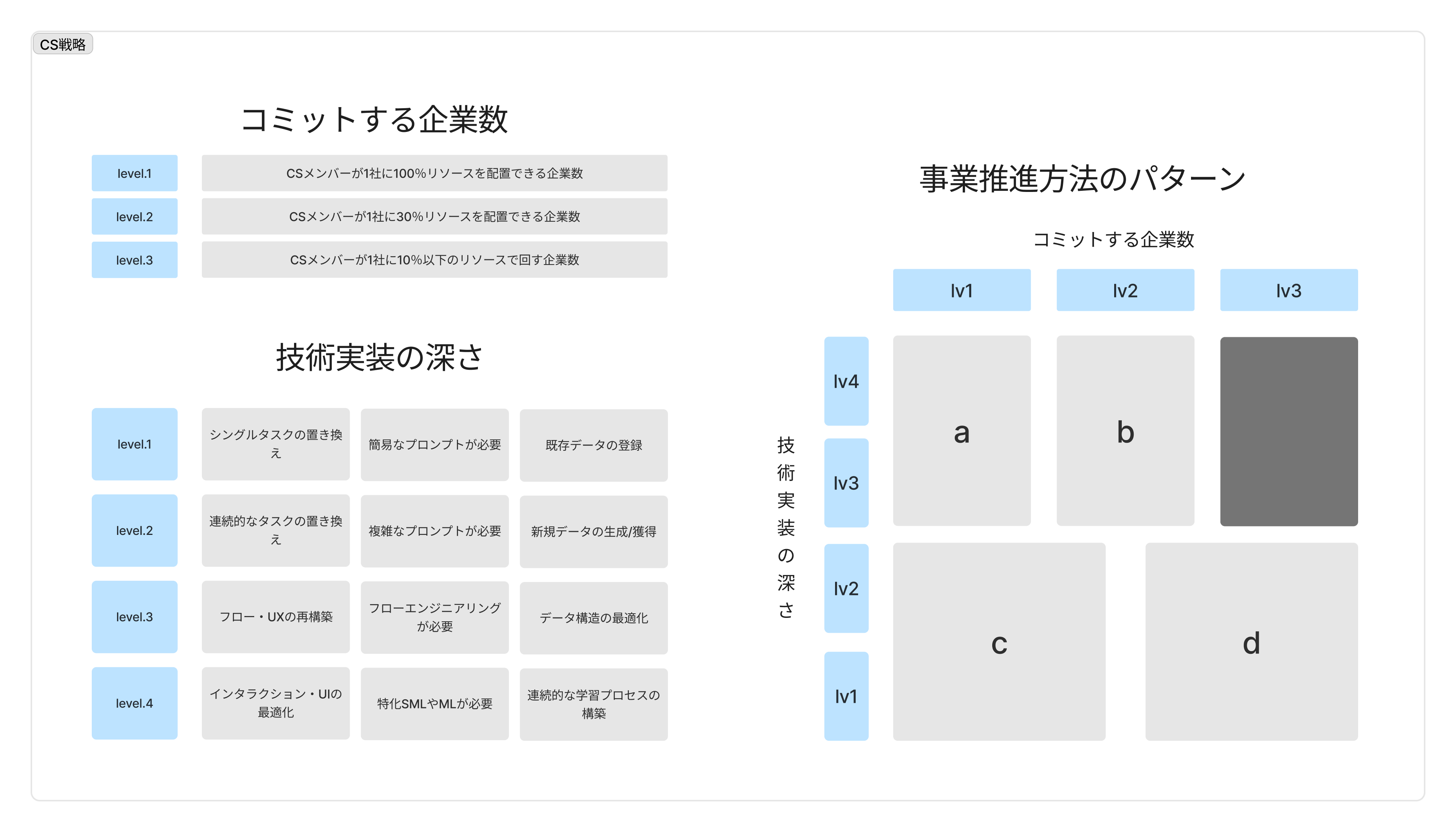 図・資料