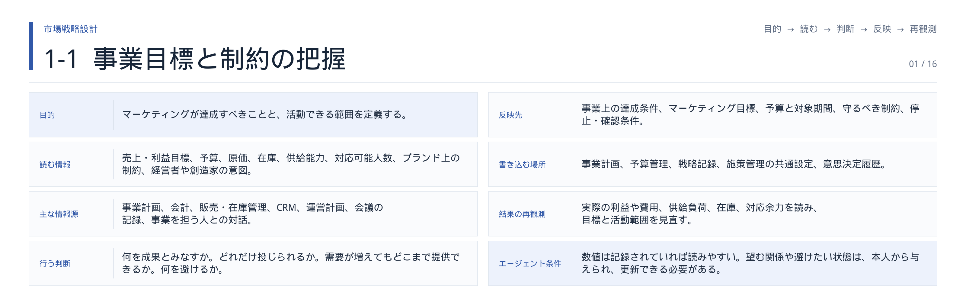 図・資料