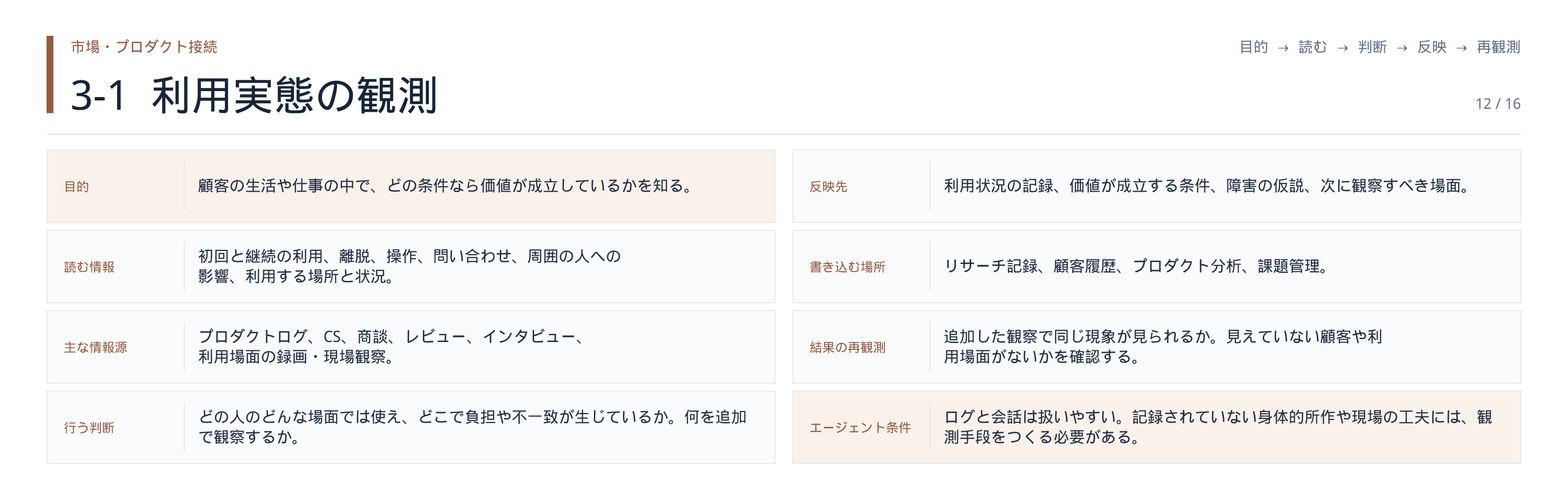 図・資料