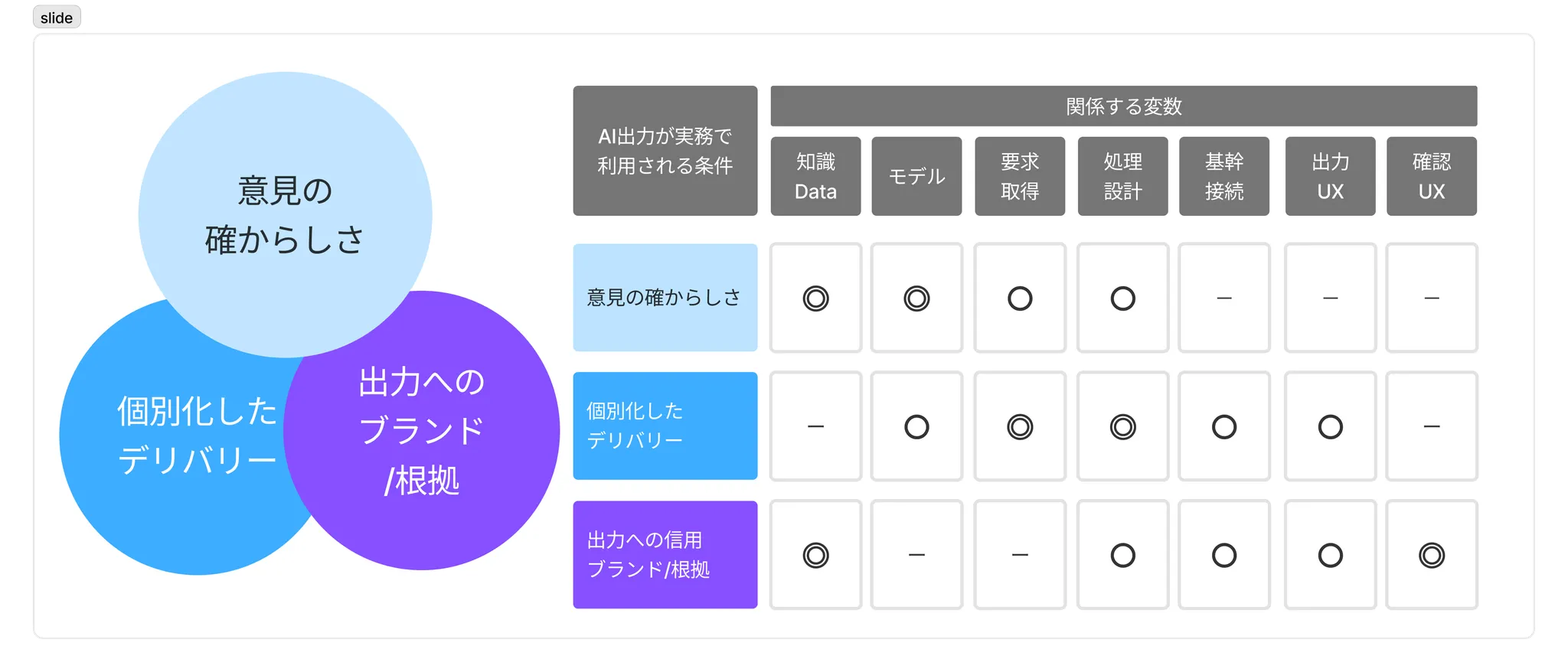 図・資料