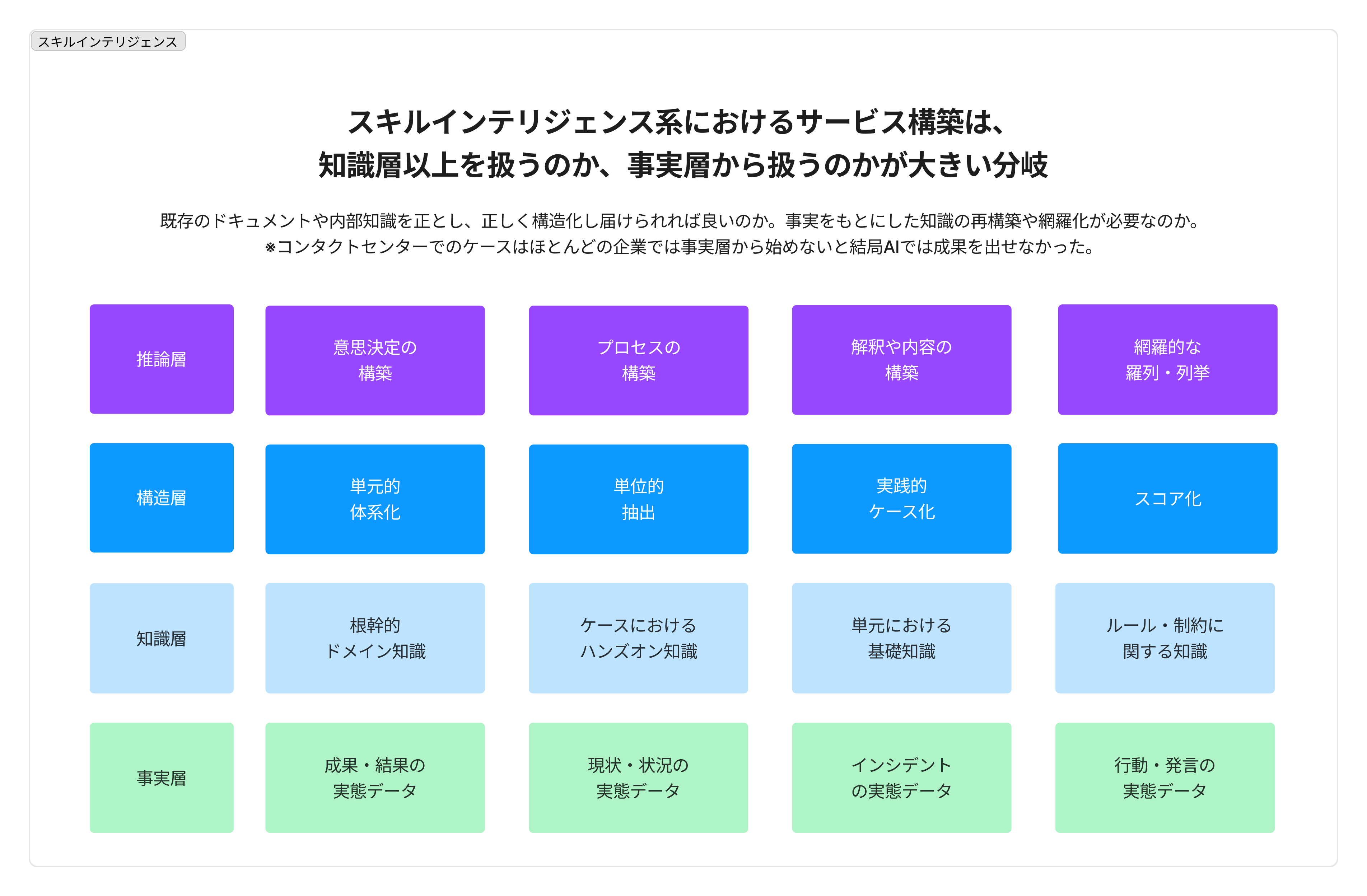 図・資料