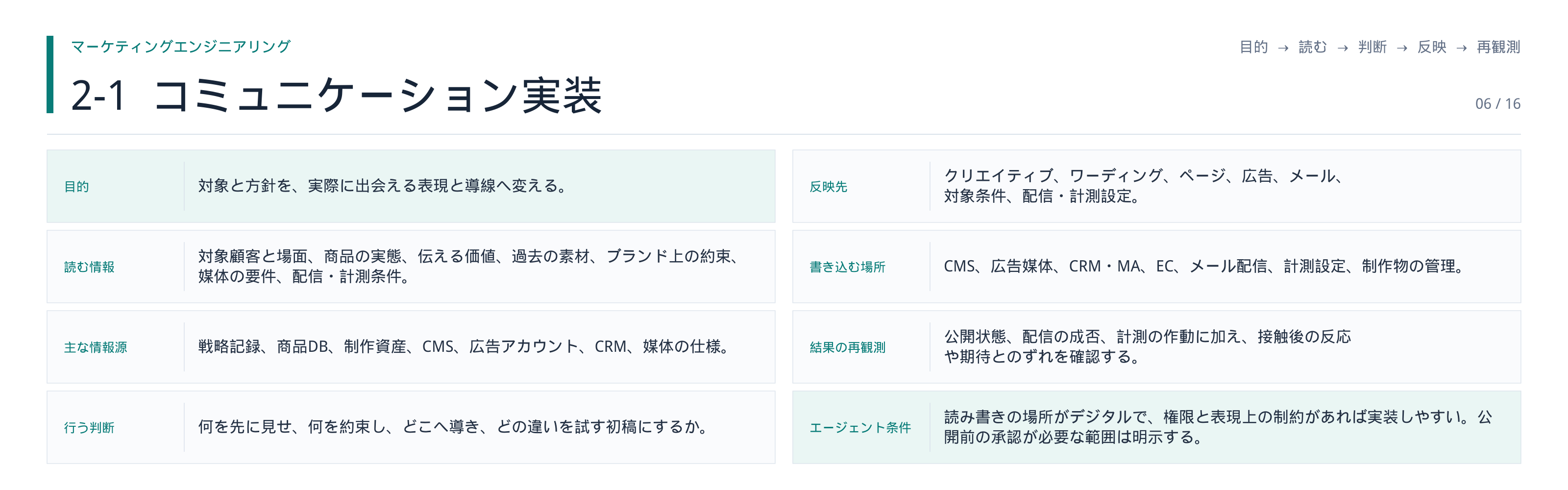 図・資料