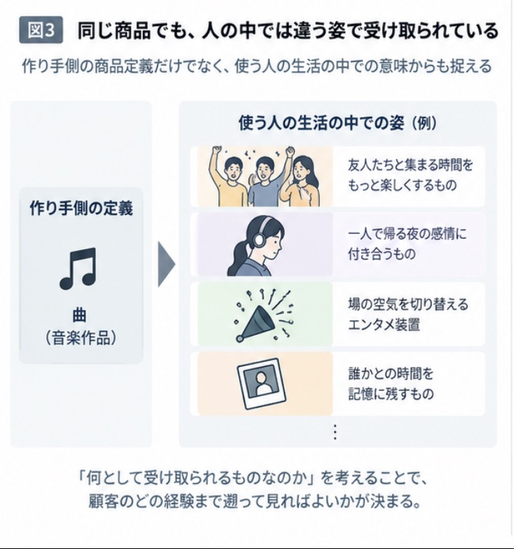 図・資料