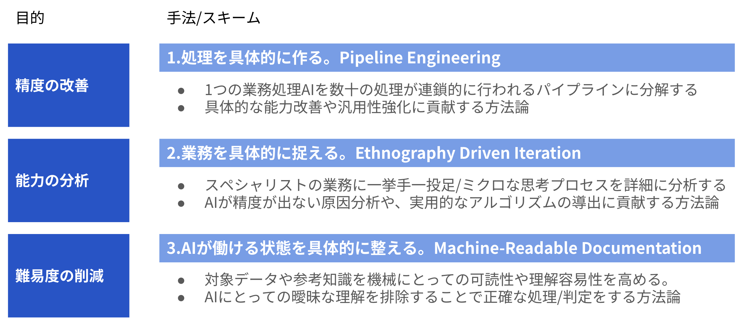 図・資料