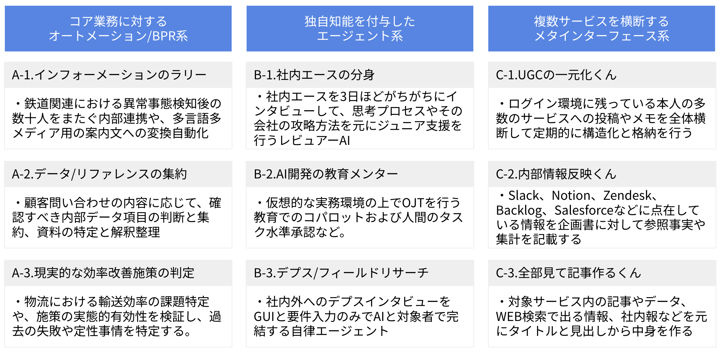 図・資料