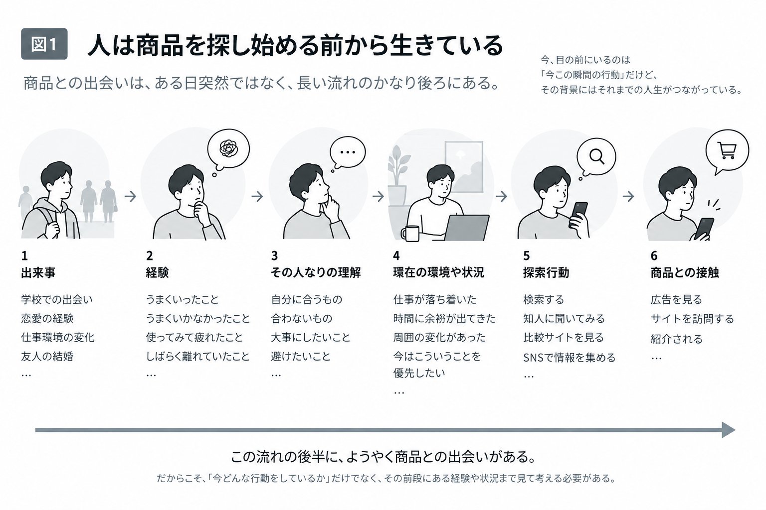 図・資料