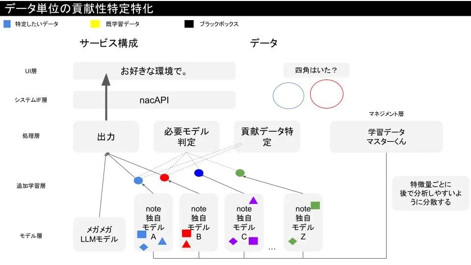 図・資料