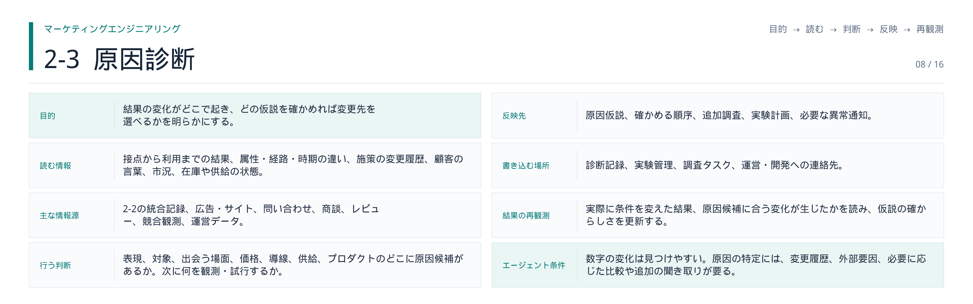 図・資料