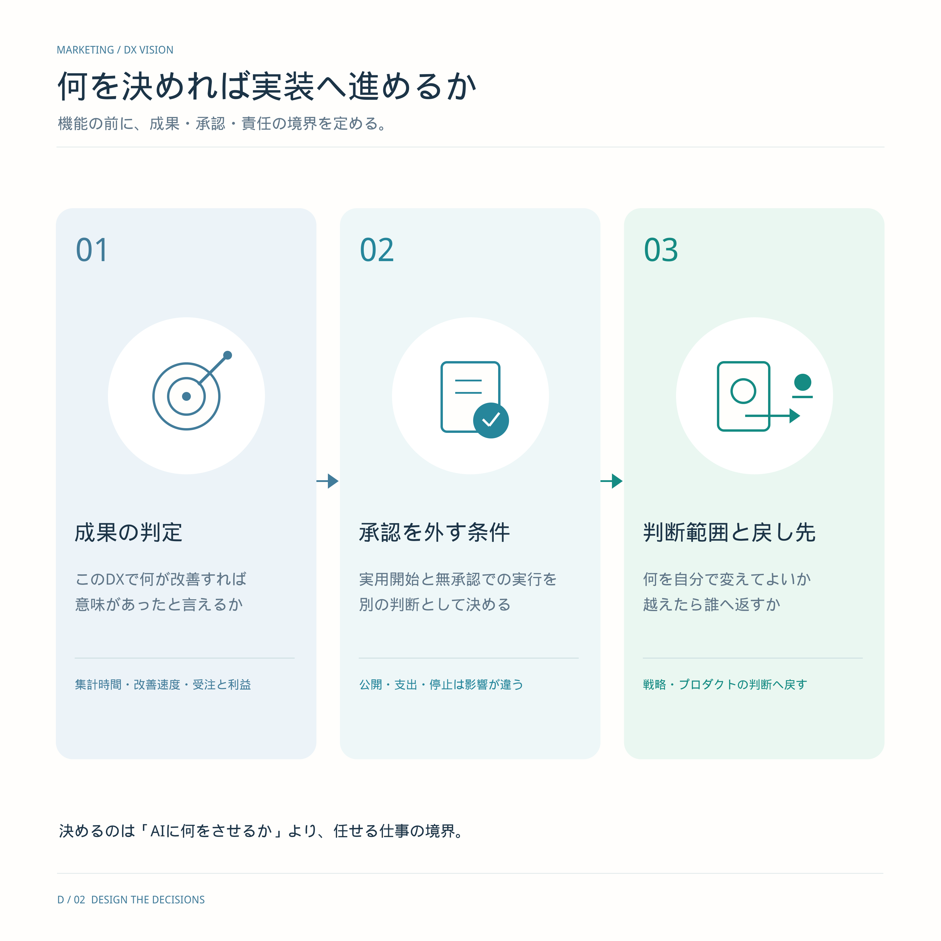 図・資料