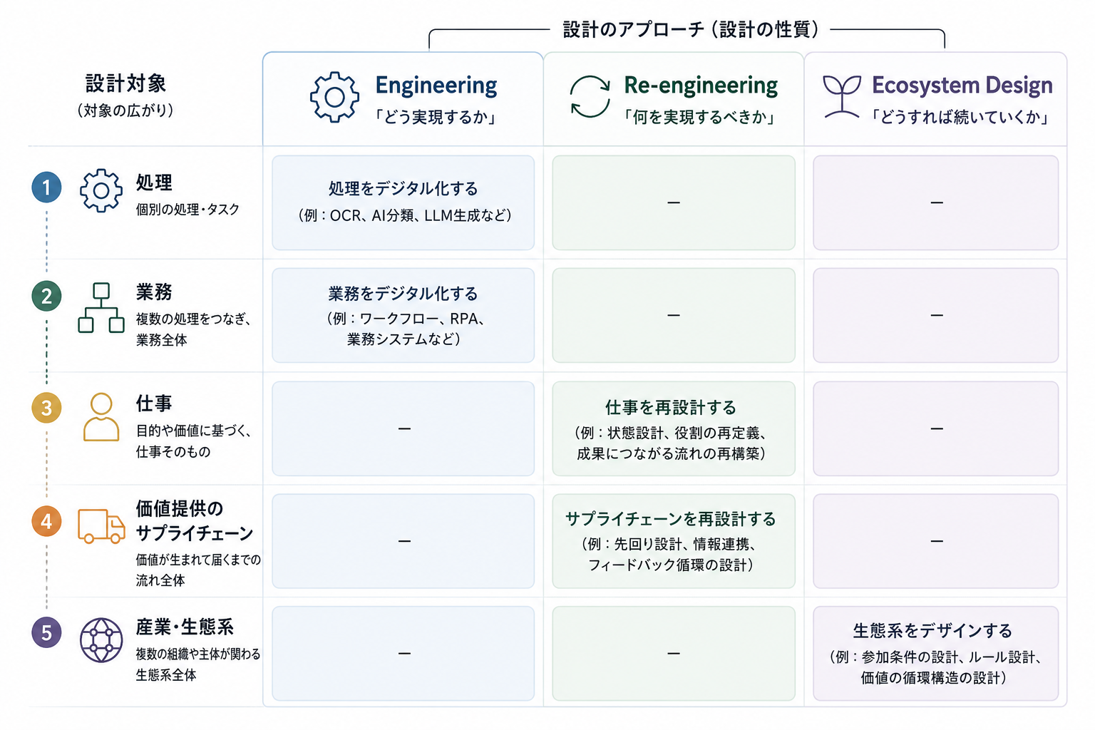 図・資料