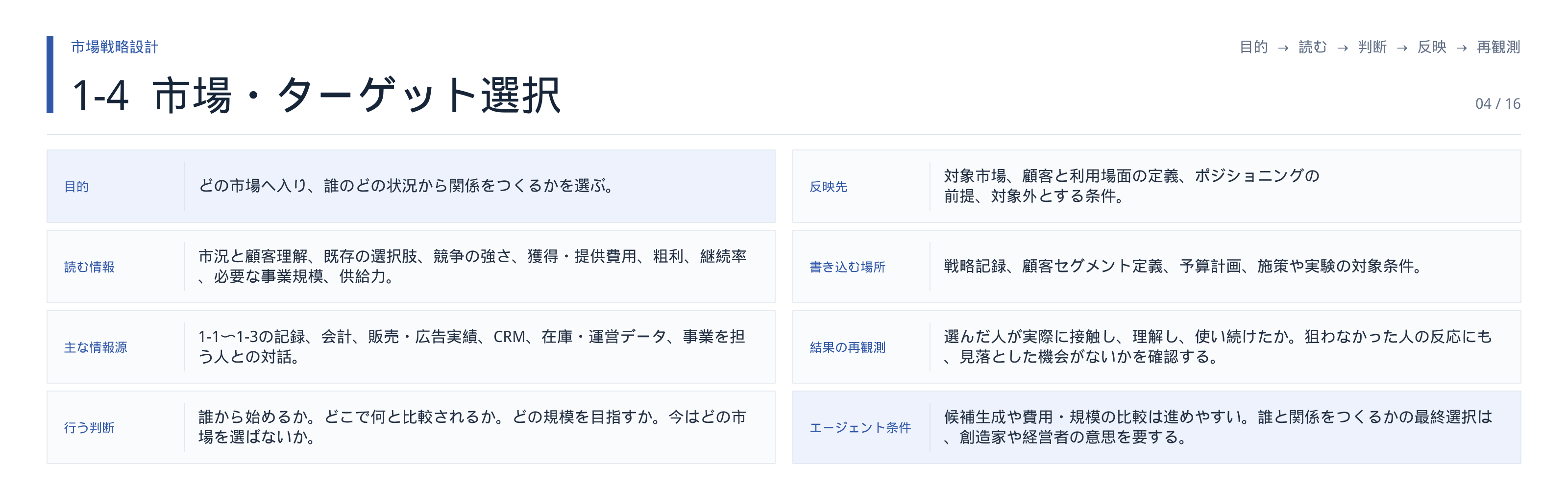 図・資料