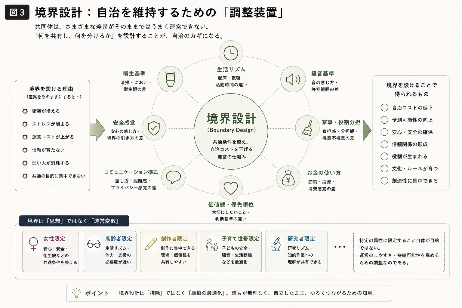 図・資料