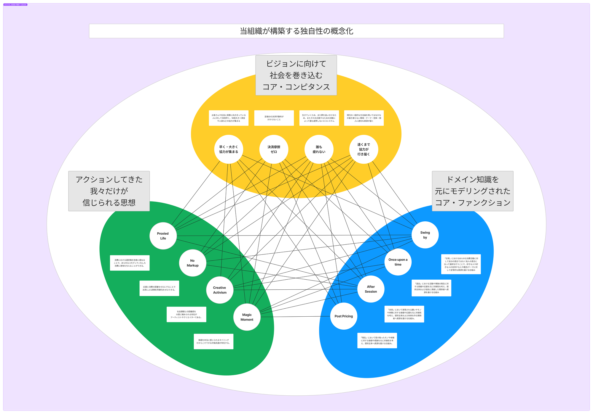 図・資料