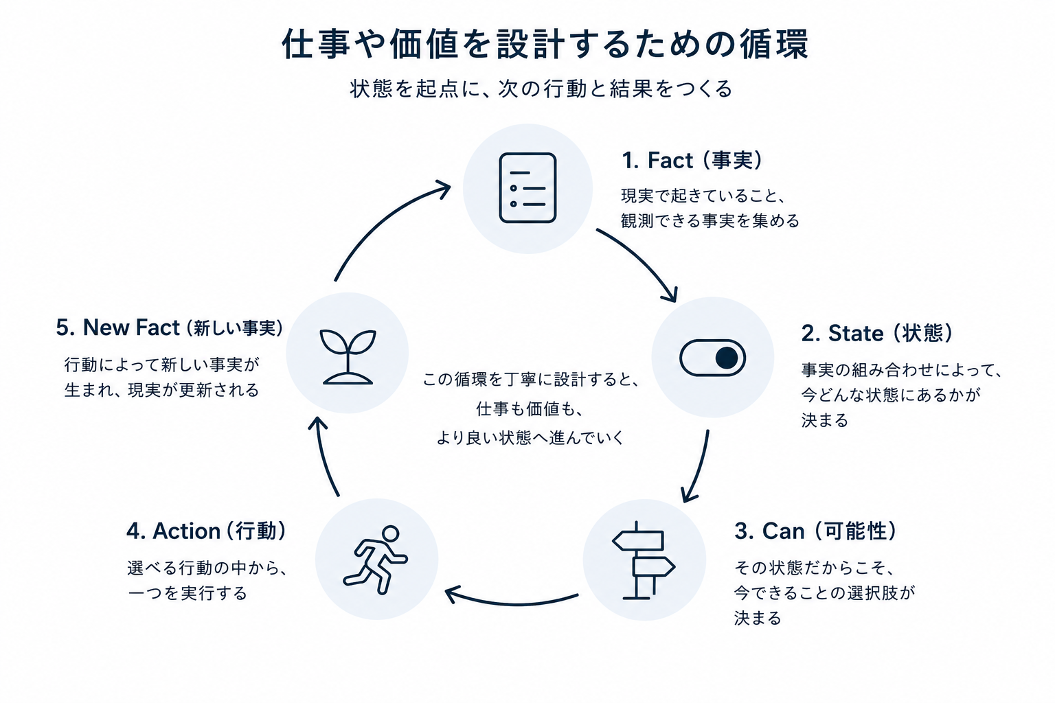 図・資料