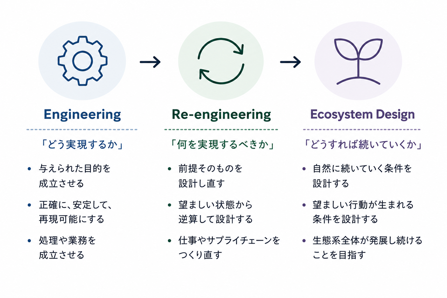 図・資料