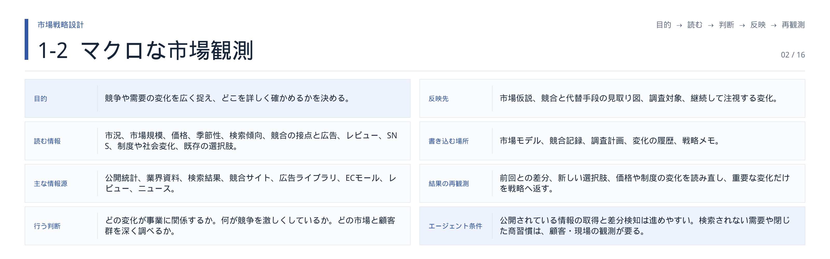 図・資料