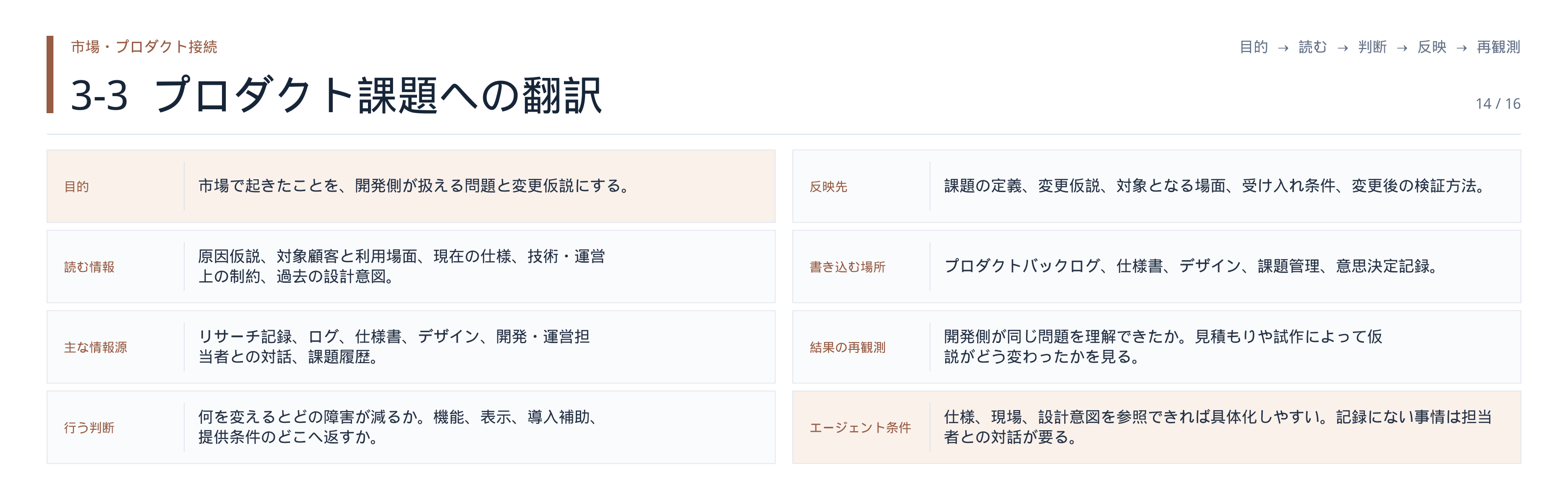 図・資料