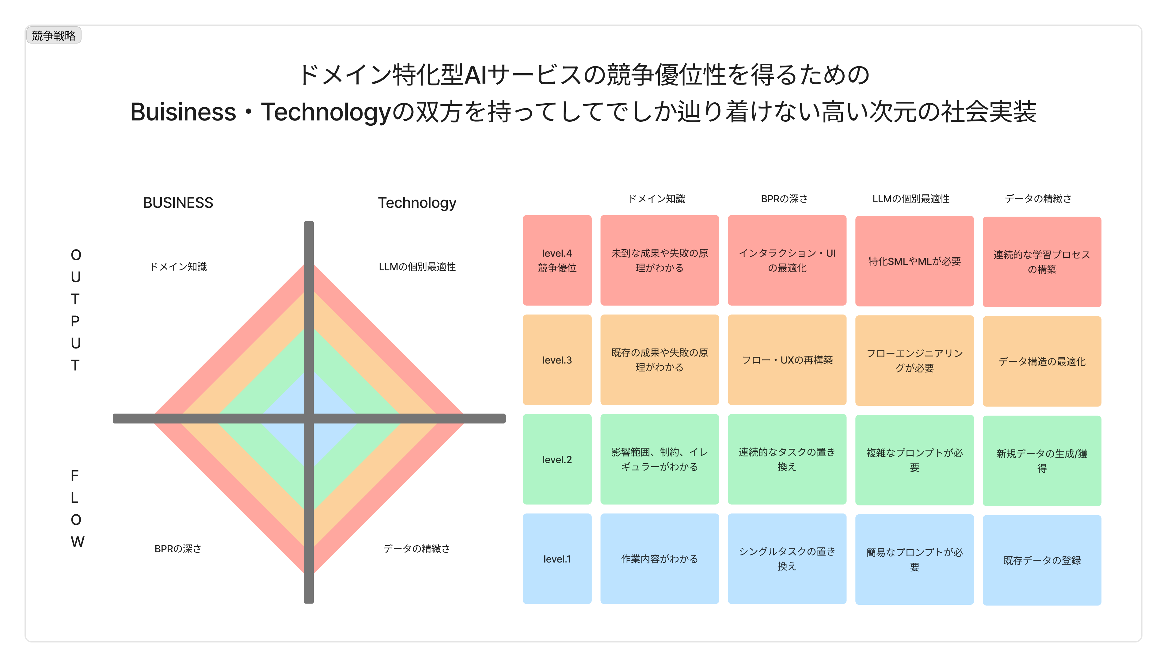 図・資料