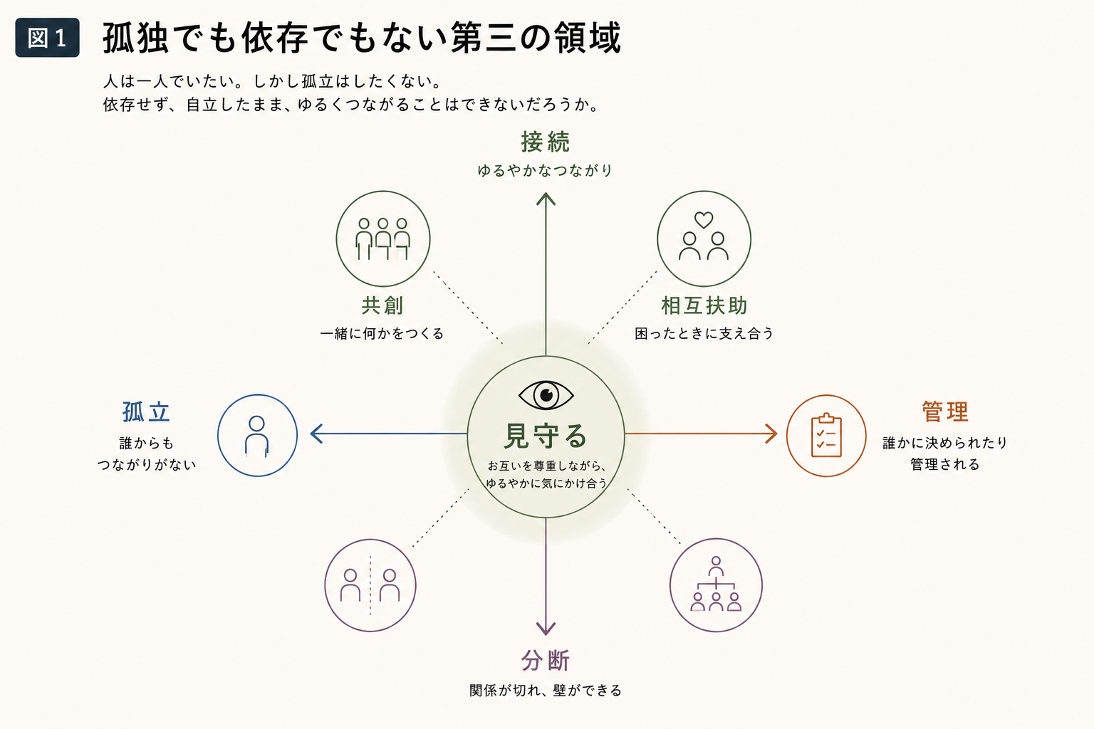 図・資料
