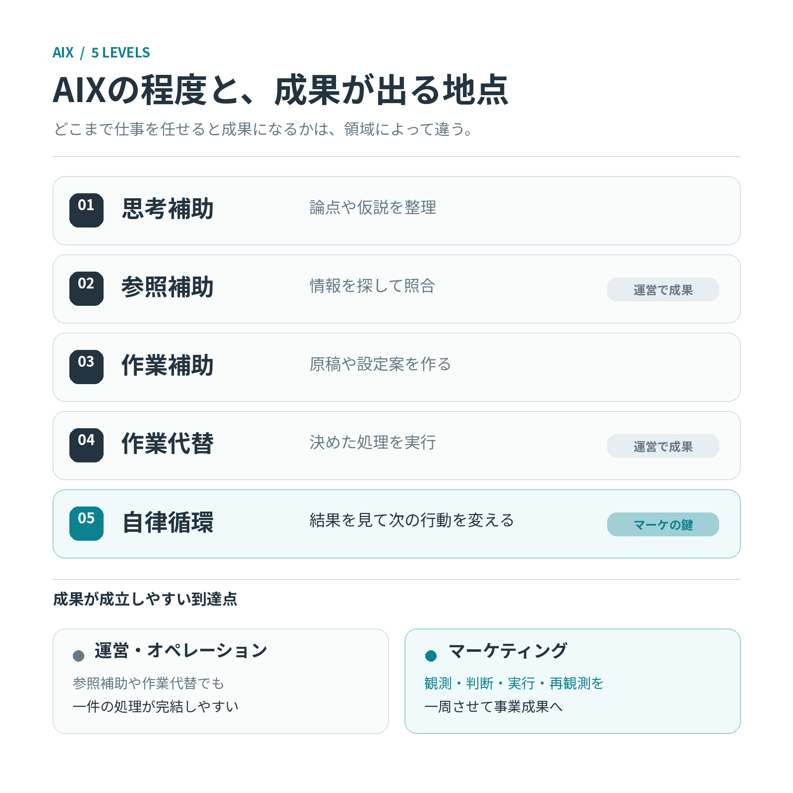 図・資料