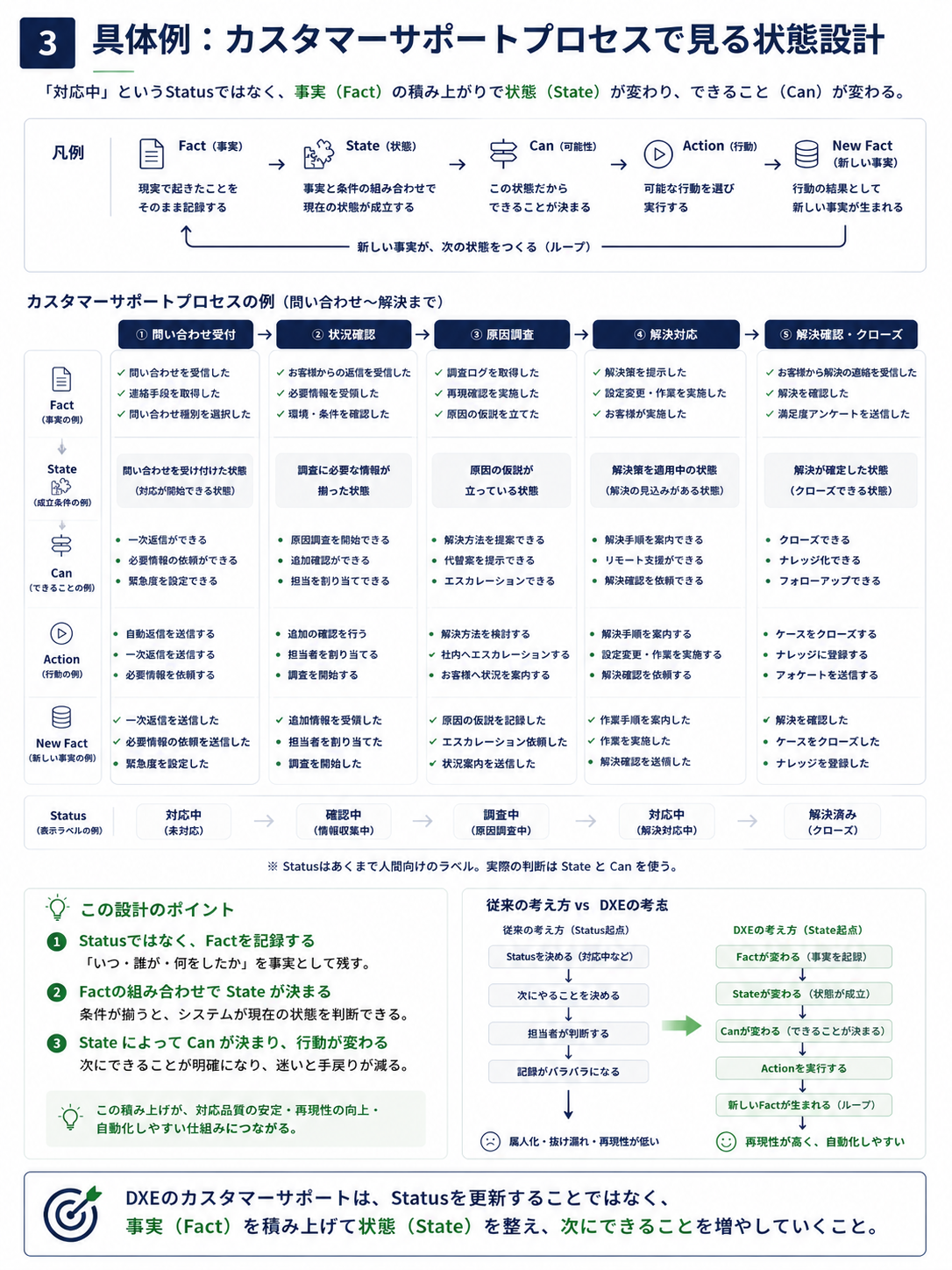図・資料