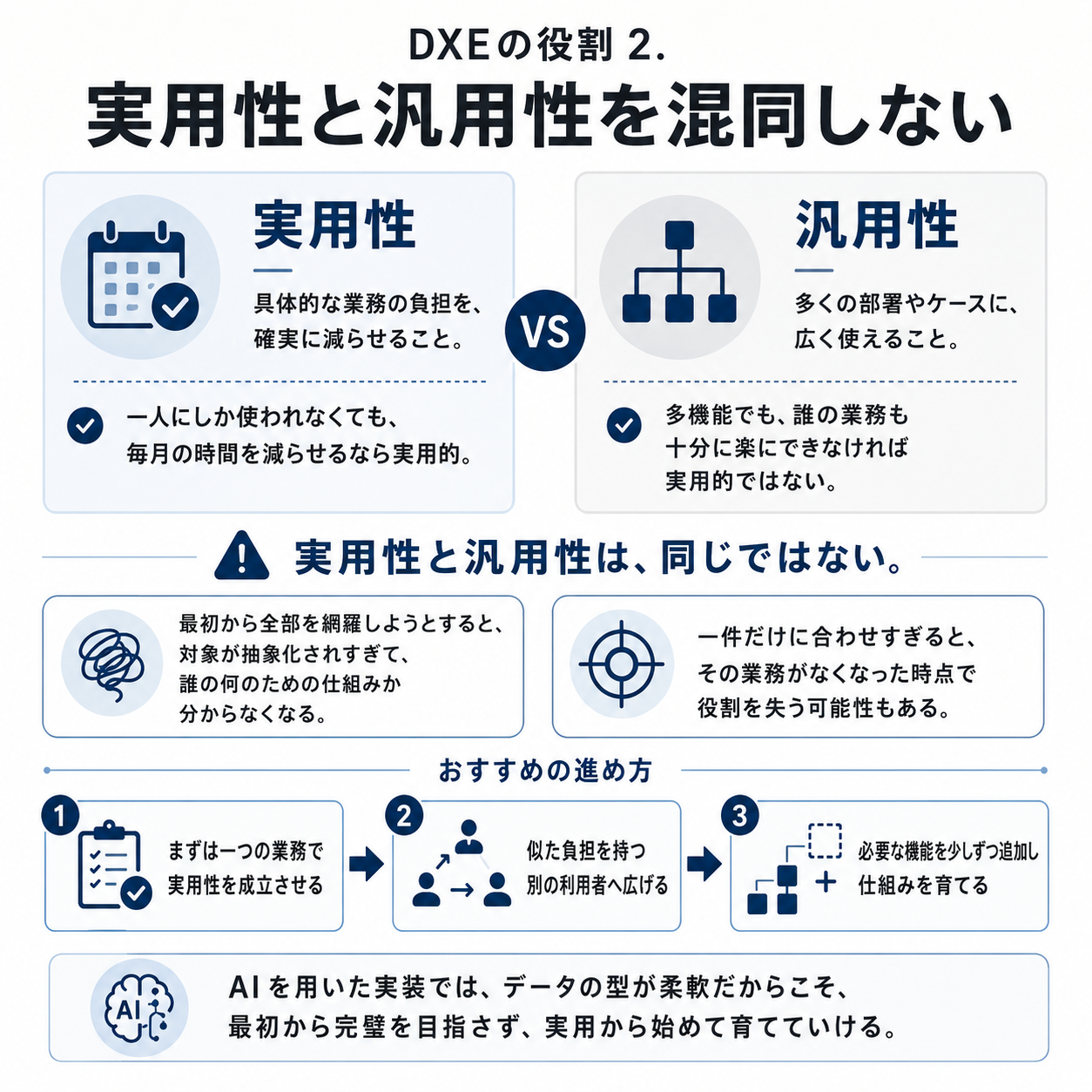 図・資料