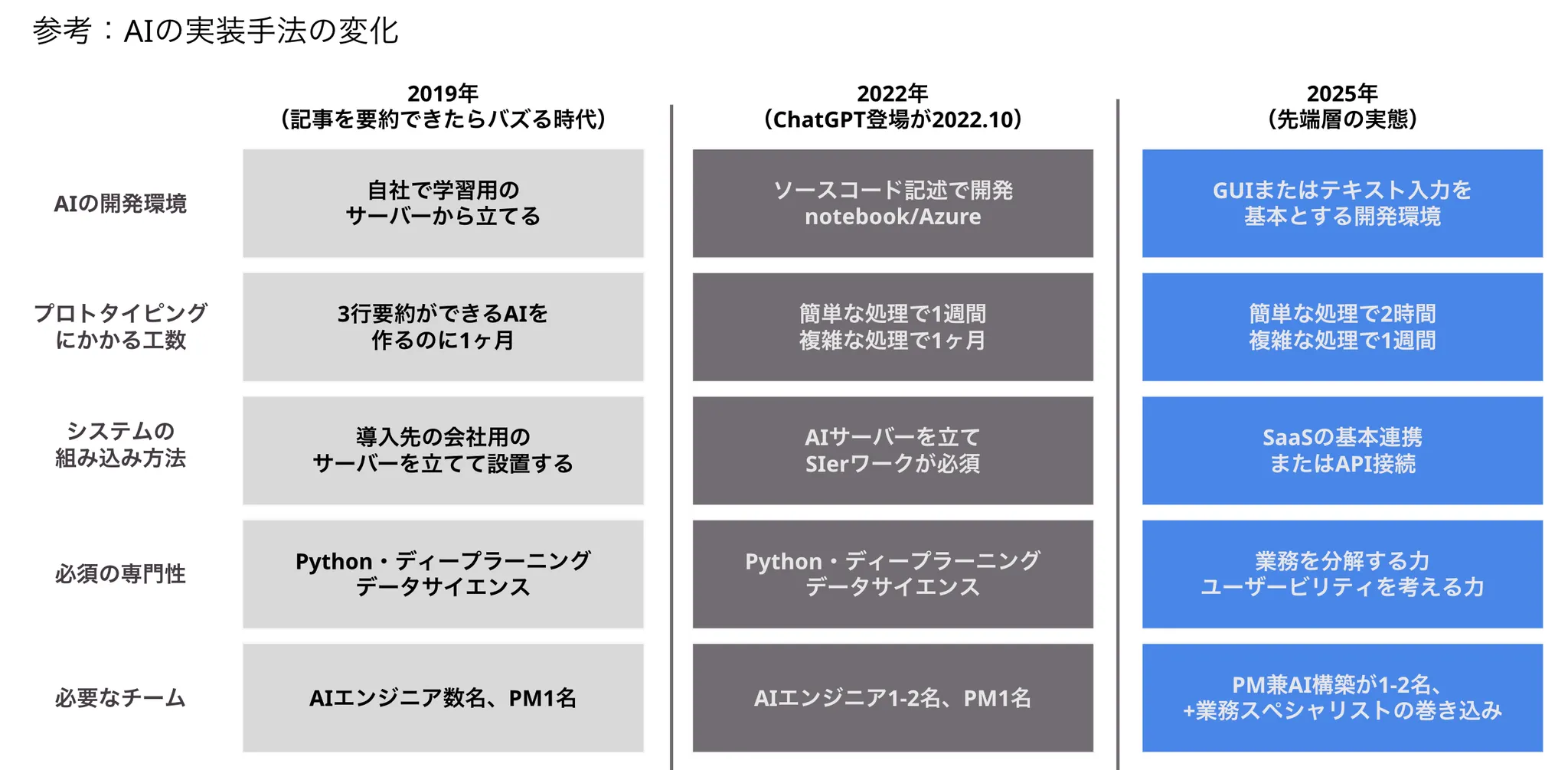 図・資料