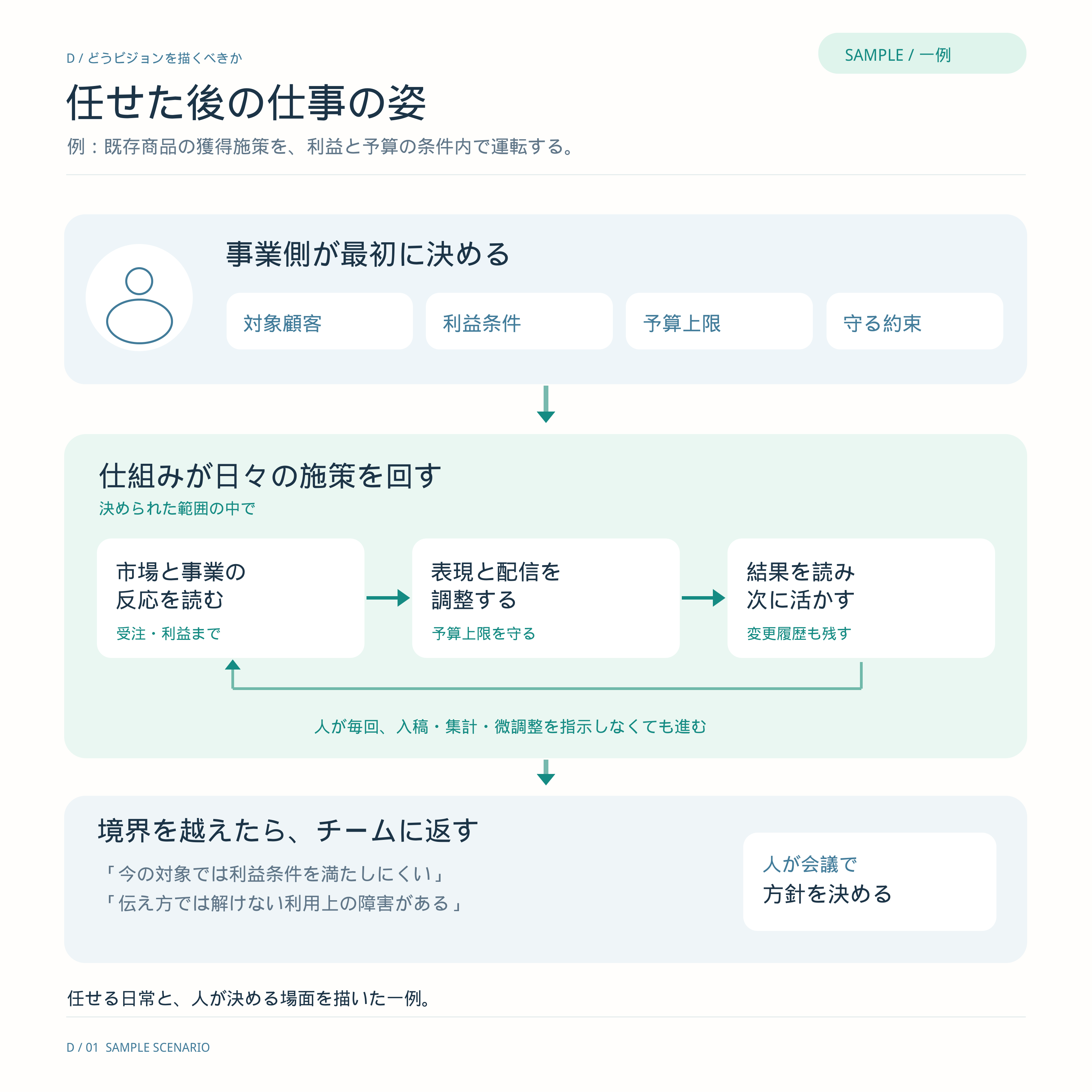 図・資料